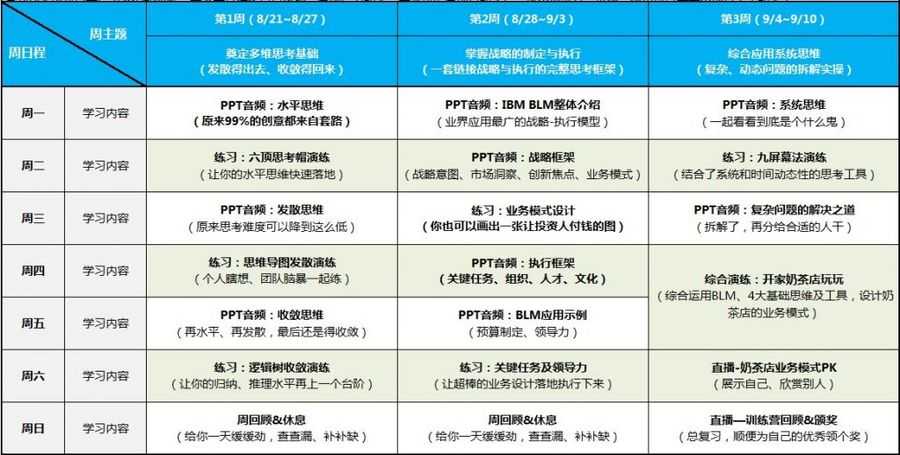 YouCore系统思维应用：高级训练营，真正从“知道”到“做到” 价值3998元插图1