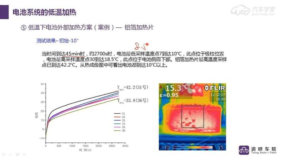 新能源汽车BMS开发工程师 视频截图