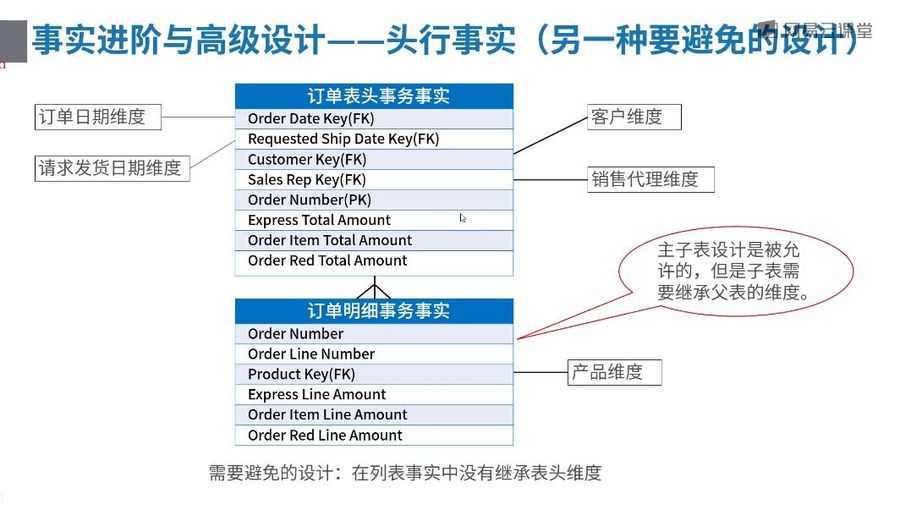 大数据开发工程师 视频截图