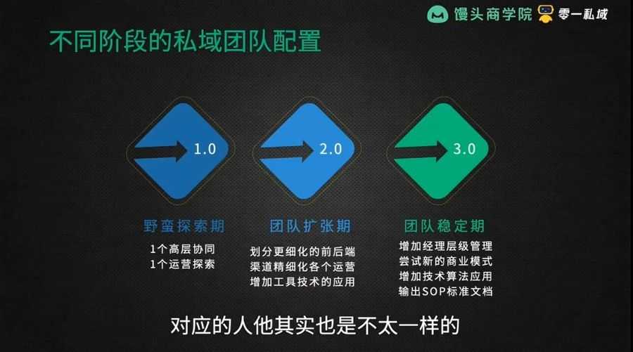 私域增长实战训练营 视频截图