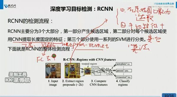 深度学习目标检测：RCNN