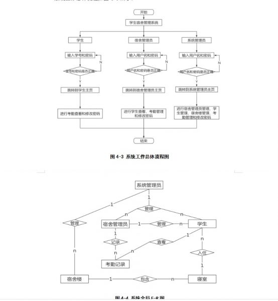 系统工作总体流程图