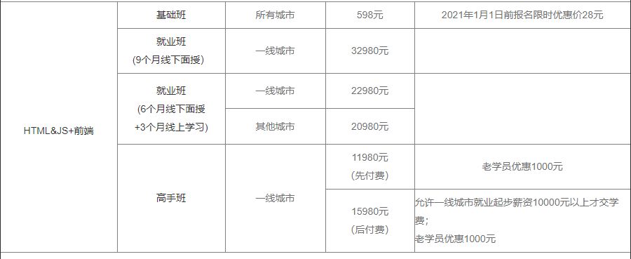 传智黑马前端培训价格表