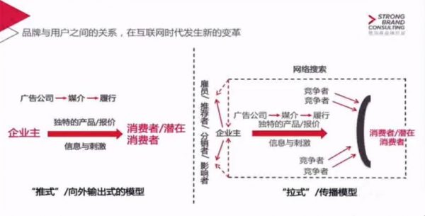 品牌传播和营销 视频截图