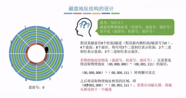 21考研·操作系统全程班 视频截图