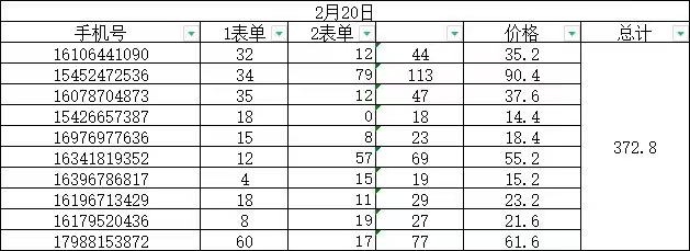 外面收费1888的淘低价自动下单挂机项目 轻松日赚500+【自动脚本+详细教程】