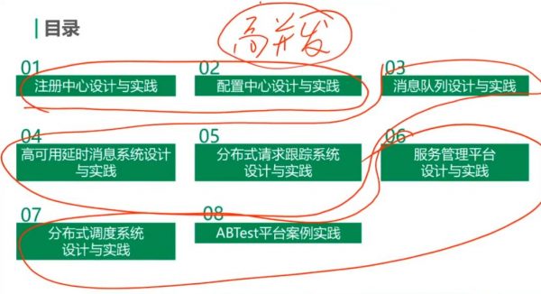 百万架构师2期 视频截图