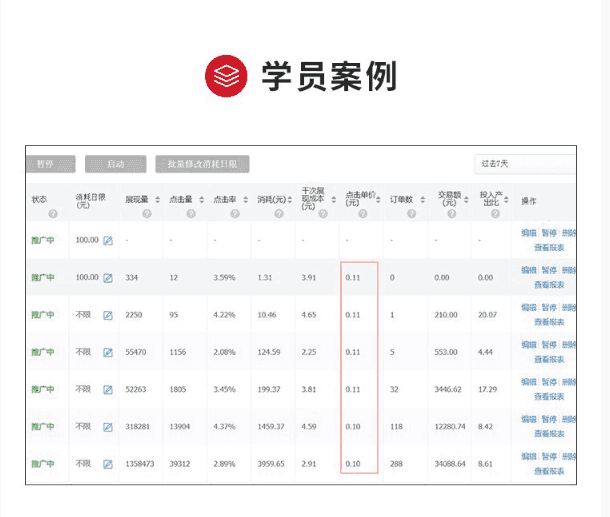 拼多多进阶课 掌握底层规则+活动推广+实操全流程+实战引爆流量插图2