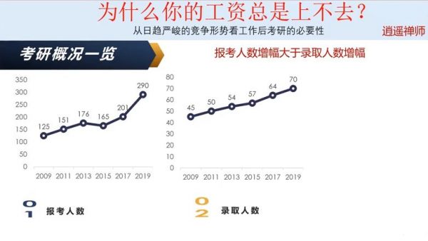 专科到顶级985硕士实操详解 视频截图