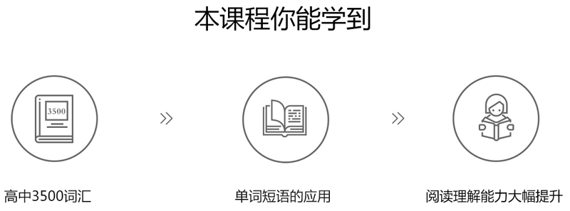 48小时速记3500单词大全