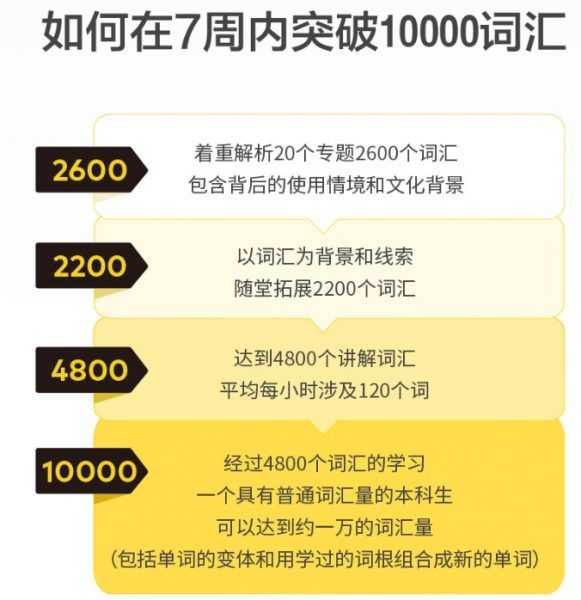 7周突破10000词汇量