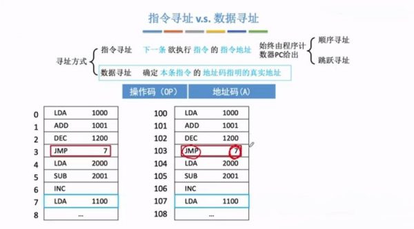 21考研·计算机组成原理全程班 视频截图