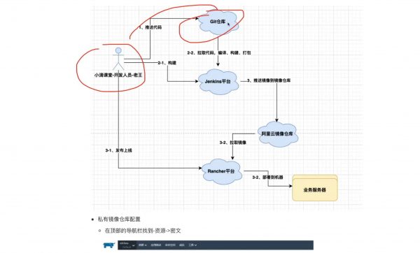 新版容器编排k8szui佳实践kubernetes+Rancher2.x 视频截图预览