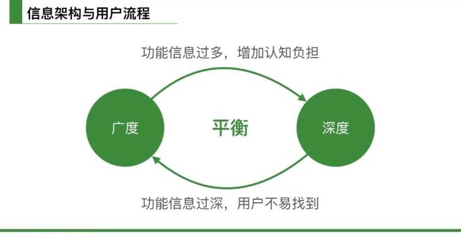 互联网交互设计快速入门宝典 视频截图