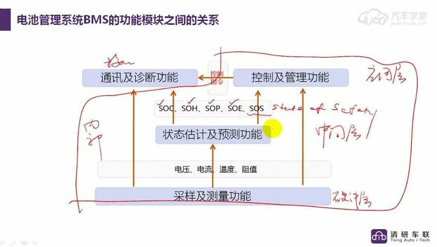 新能源汽车BMS开发工程师 视频截图