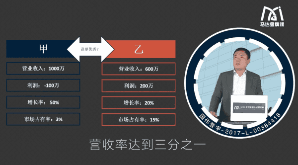 企业管理数据分析全体系落地培训 视频截图