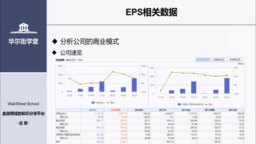 华尔街学堂 课程内容截图预览