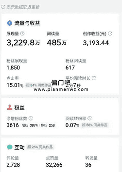 日赚200元的今日头条微头条赚钱项目插图2