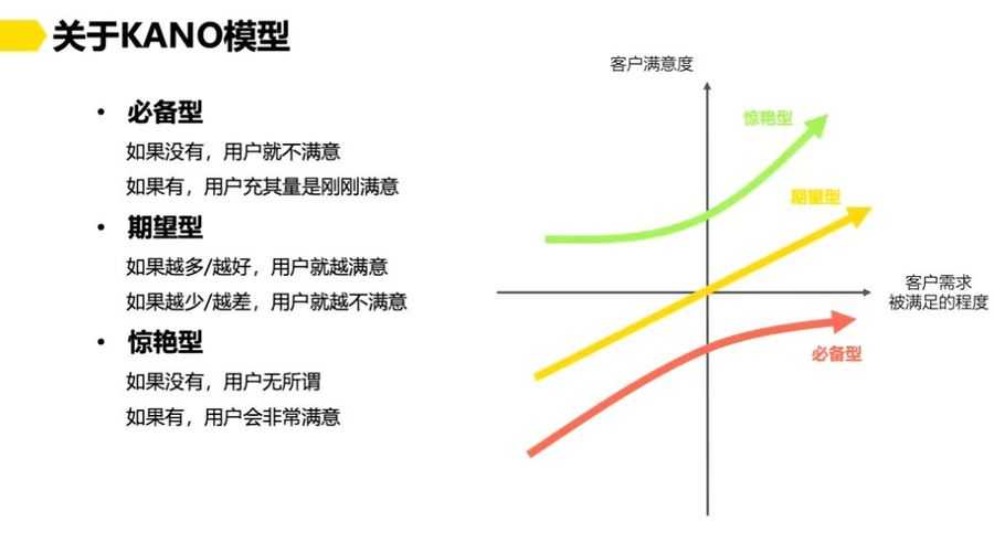 Saas 产品经理课程 视频截图