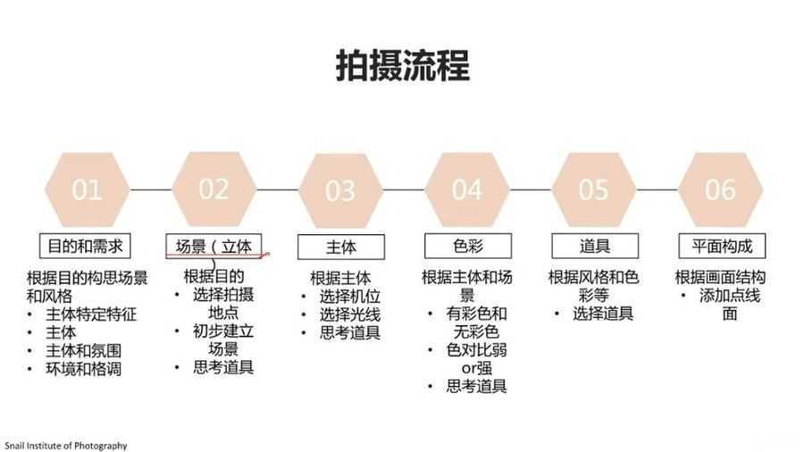 静物美食摄影课 视频截图