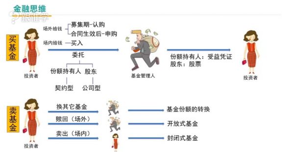 金融思维养成计划 视频截图