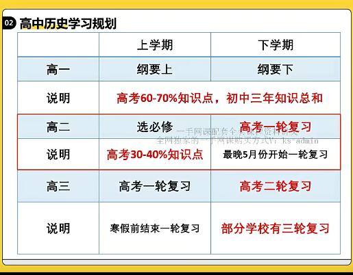 【第6644期】王海萌历史2024高一历史暑假班网课插图