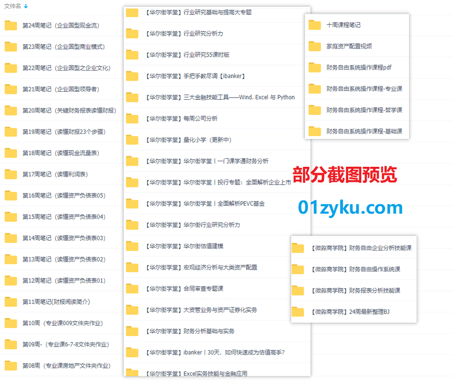 华尔街学堂+微淼商学院80G课程百度网盘资源合集，涵盖财务分析/估值建模/行业研究……等内容_赚钱插图1