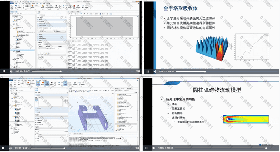 COMSOL中国建模培训视频教程50G百度网盘资源合集，包含仿真建模/流体力学/岩土工程/锂电池/光学/低频电磁场建模……等内容_赚钱插图2