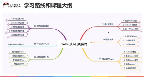 学习路线和课程大纲