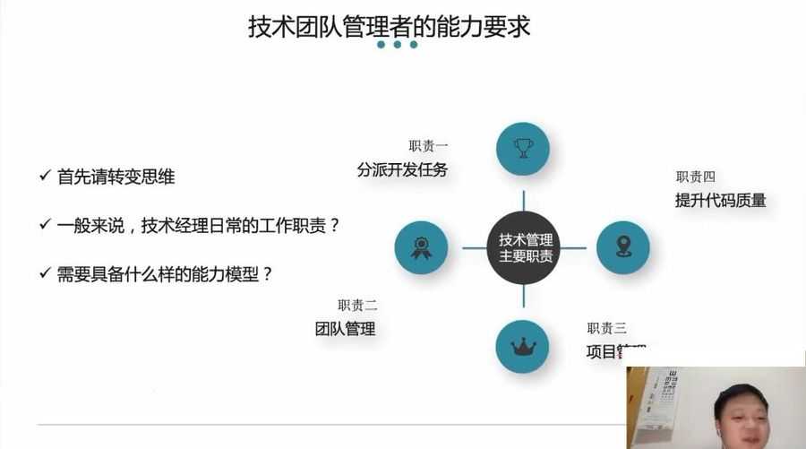 技术经理实战训练营 视频截图