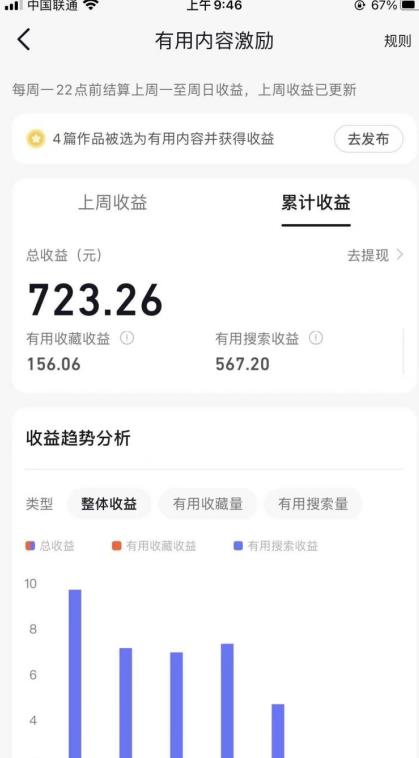 【第5439期】zhifu宝创作者激励计划：zhifu宝创作者分成项目，每天一小时月入3000+插图(1)