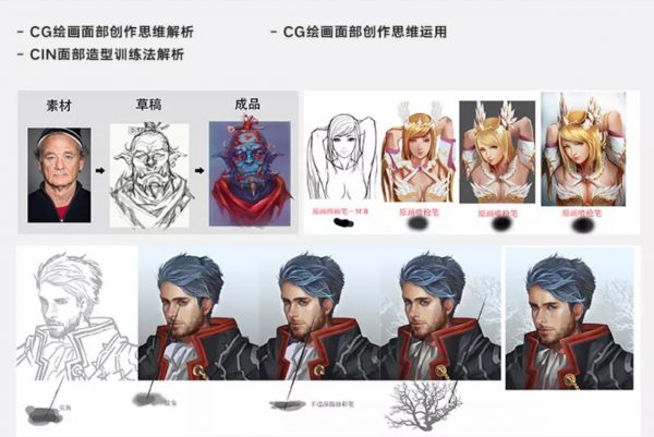 CG绘画面部创作思维