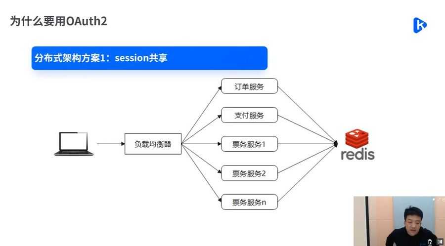 31天孤尽代码规范与效能提升训练营 视频截图