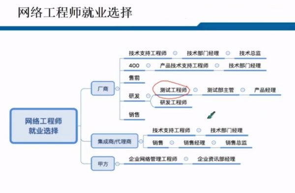 CCNA直播课 Cisco思科认证网络工程师 视频截图