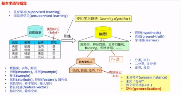 数据科学实训营第5期视频截图