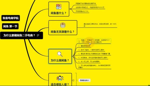 闲鱼开店教程 视频截图