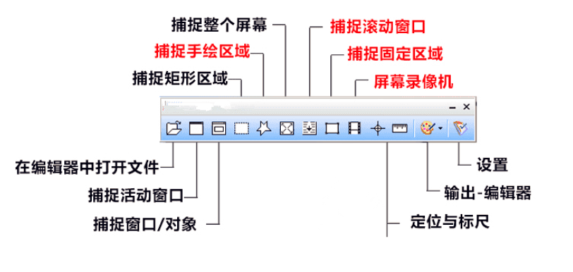 Windows电脑截图神器，支持全屏截图、窗口截图、滚动截图！_赚钱插图1