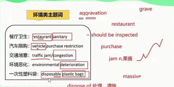 救命模板搞定四六级写作 视频截图