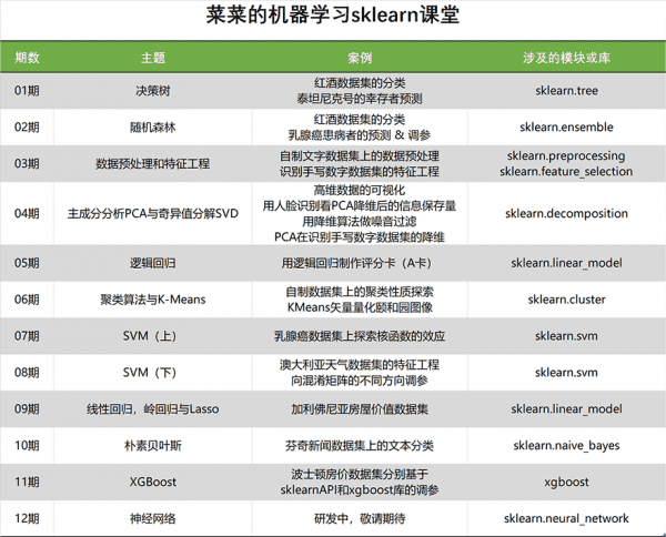 菜菜的机器学习sklearn课堂