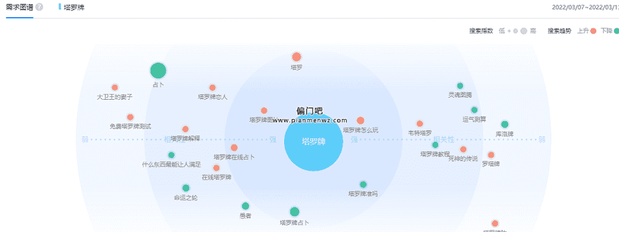 塔罗牌赚钱项目，如何做好塔罗牌年赚百万插图