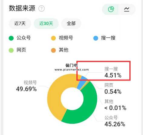 成本几块钱，低门槛躺赚400元的偏门项目插图1