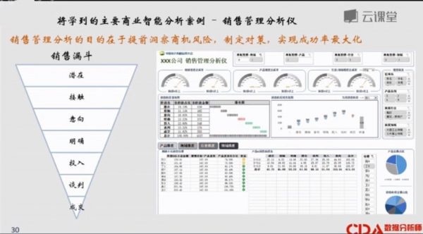 CDA数据分析员课程 视频截图