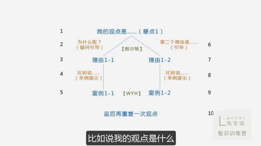 智识训练营3.0 视频截图