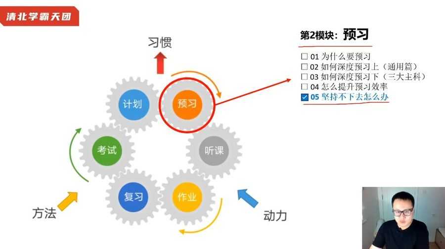 抖音清华子贤课程 视频截图