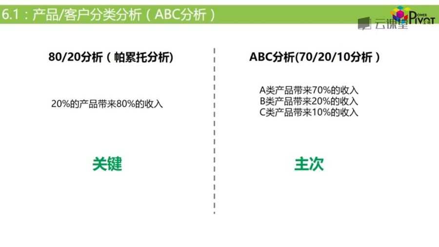 Excel Power Pivot建模分析进阶 视频截图