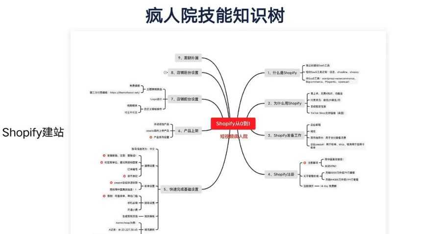 TikTok掘金特训营第三期 视频截图