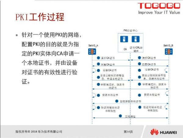 华为认证高级班培训 视频截图