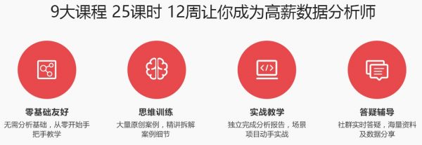 9大课程25课时12周让你成为高薪数据分析师