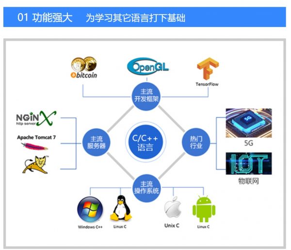 为什么学习C/C++ 功能强大为学习其它语言打下基础