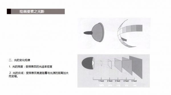 素描零基础直达四级教程 视频截图